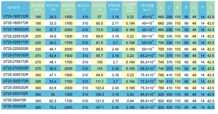 GT系列交流永磁伺服電機技術數據1